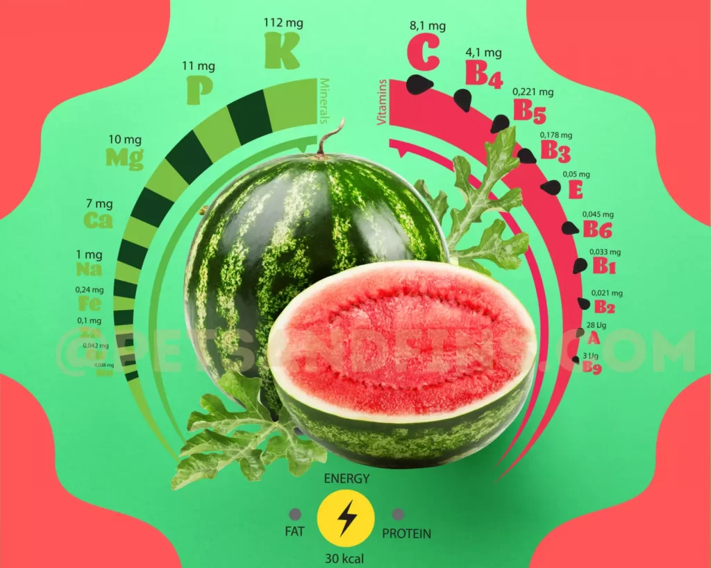 Nutritional value of watermelon 