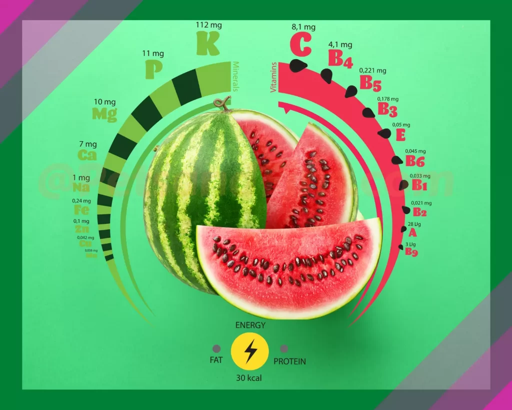 Watermelon nutritional fact