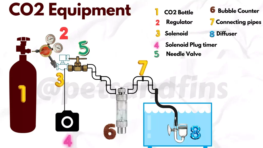 CO2 equipment 