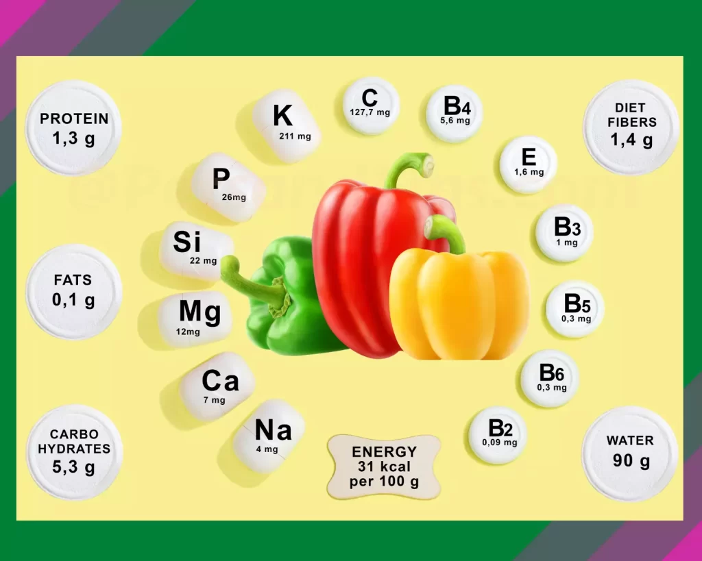 Nutritional value of bell peppers
